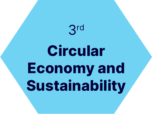 3rd Seminar on Circular Economy and Sustainability