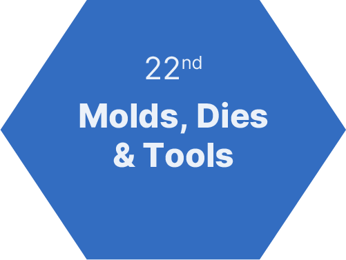 22nd Seminar on Molds, Dies and Tools
